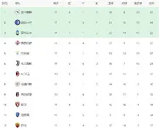 意甲劲旅尤文图斯客场战平强队拉齐奥的简单介绍